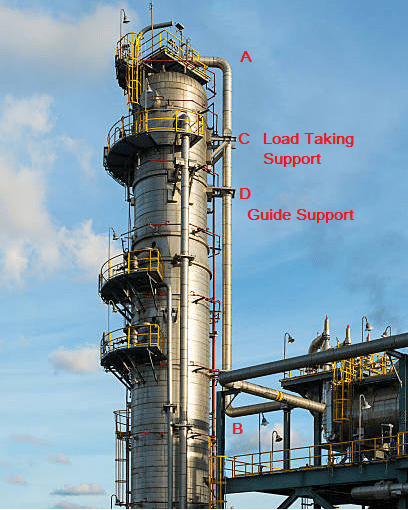 Vertical Pipe Support in Column Piping