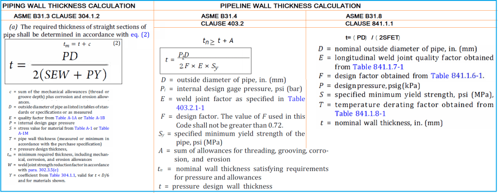 Piping vs Pipeline Thickness Calculation Equation