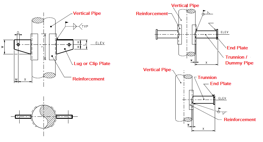 Support on Vertical Pipes