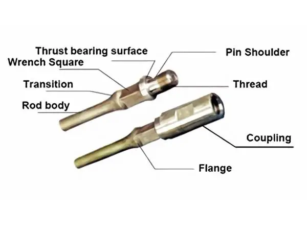 Parts of a Sucker Rod