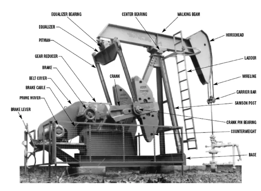 What is Sucker Rod Pump or Beam Pump?