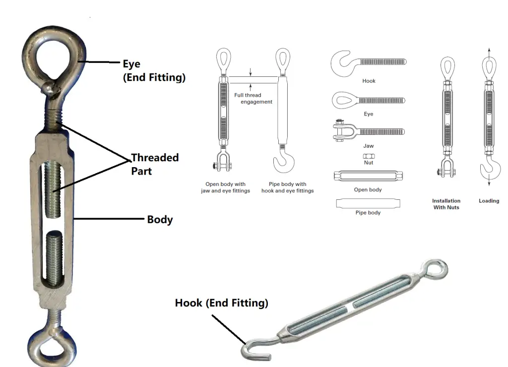 Turnbuckle with its Parts