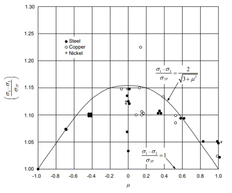 Figure 6 [2]