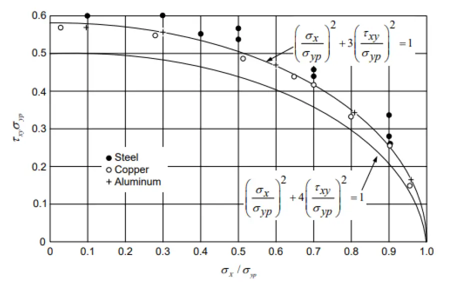 Figure 7 [3]