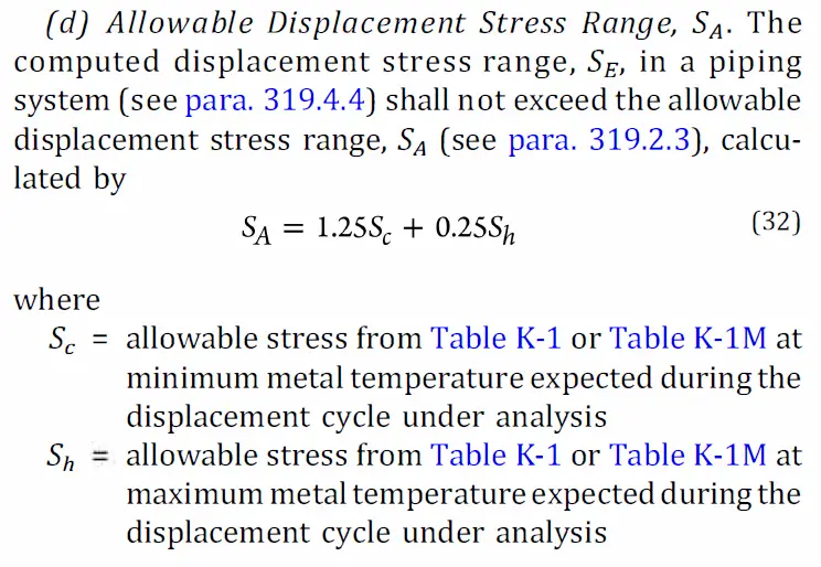 Check for Ratchetting Chapter IX B31.3