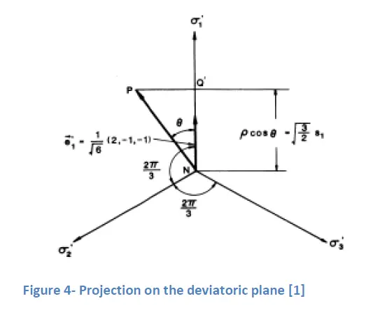 Projection on the deviatoric plane