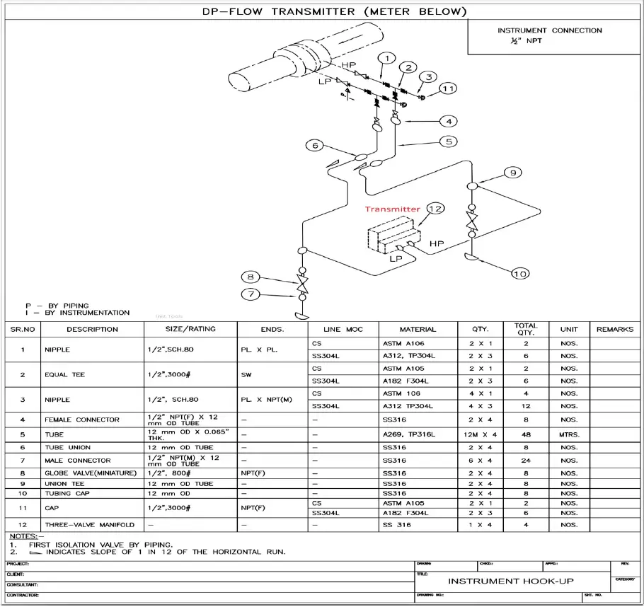 A typical Instrument Hook-Up Diagram