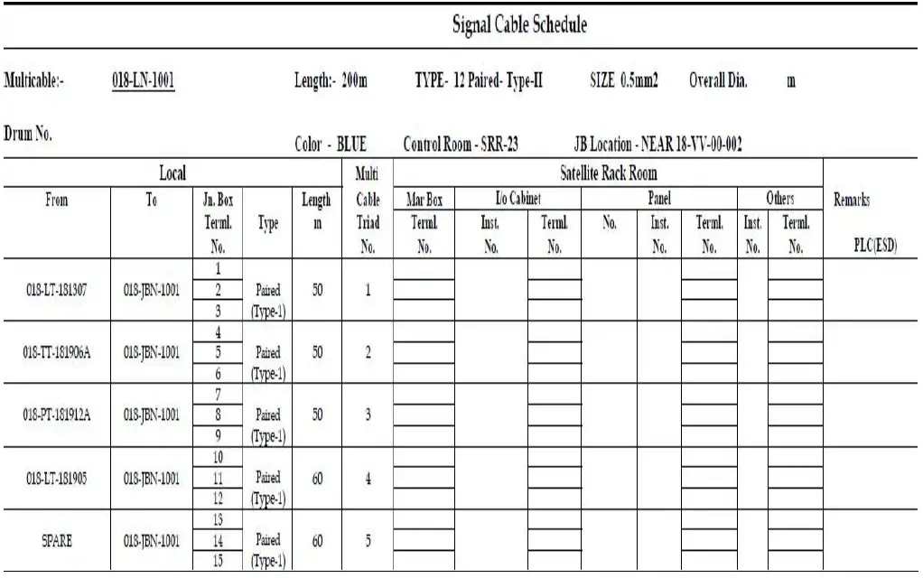 Typical Instrument Cable Schedule