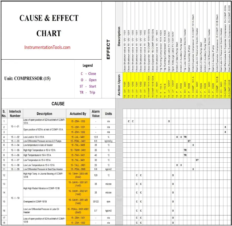  Cause and Effect Diagram