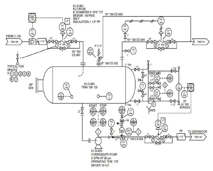 A snap of a Typical P&ID