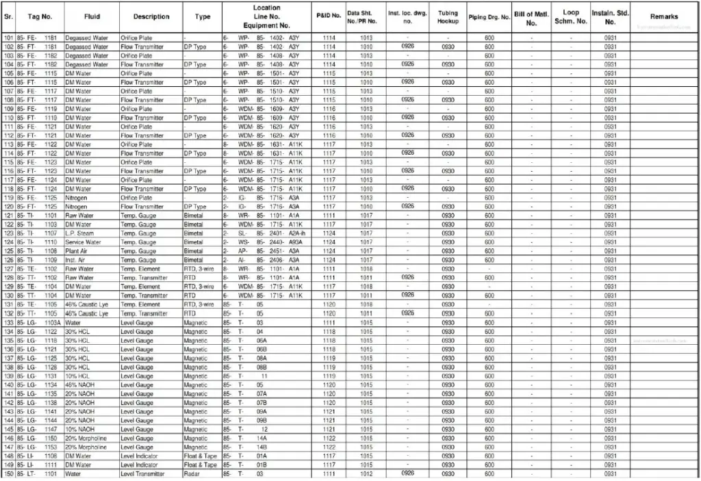 Instrument Index