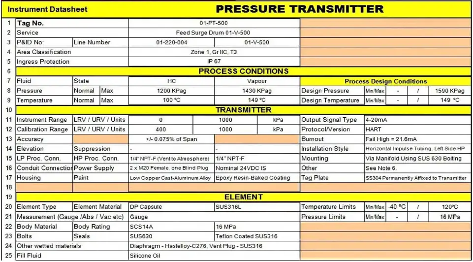 A Typical Instrument Datasheet