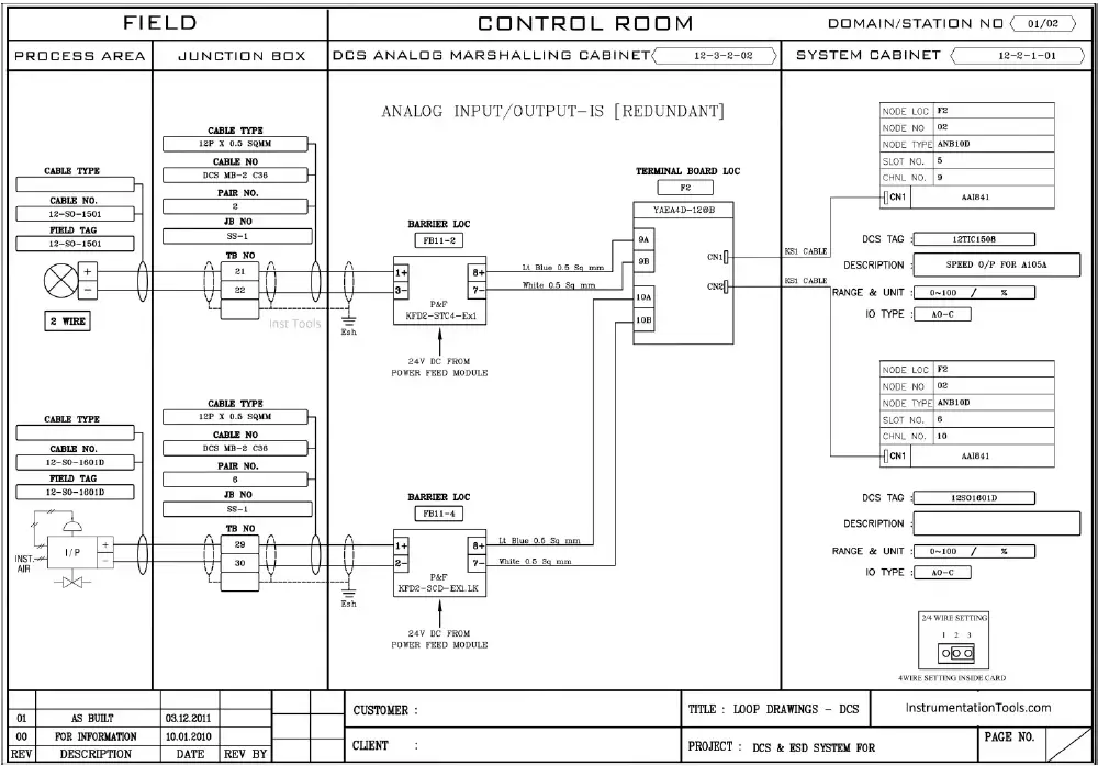 A Typical Instrument Logic Diagram