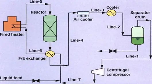 Sample Loop Case Study (Single Stage Compressor)