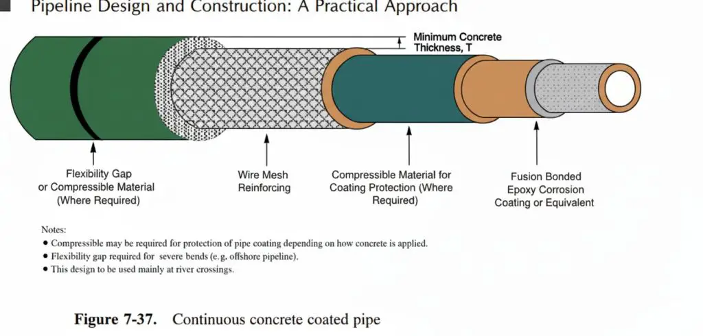 Example of Continuous Concrete Coating