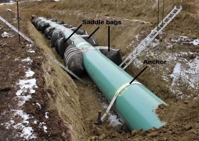 Methods for Buoyancy Control for Submerged Pipeline Stability
