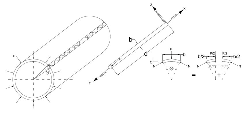 Cylindrical Shell with Axially Symmetrical Loading