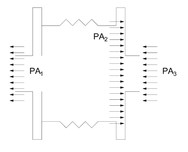 Balancing the pressure thrust