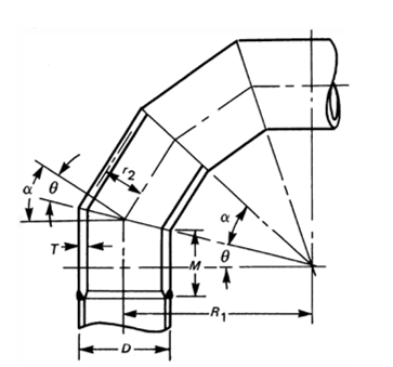 Nomenclature for Miter Bends